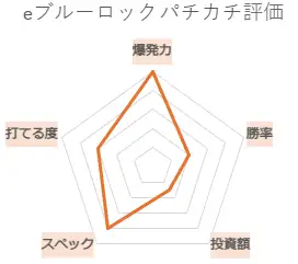 eフィーバーブルーロック パチカチ評価