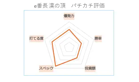 eぱちんこ押忍！番長 漢の頂 パチカチ評価