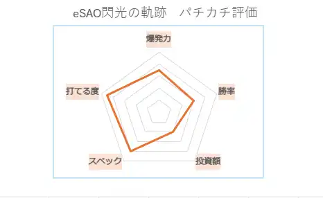 eソードアート・オンライン 閃光の軌跡 パチカチ評価