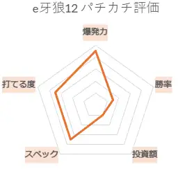 e牙狼12 黄金騎士極限 パチカチ評価