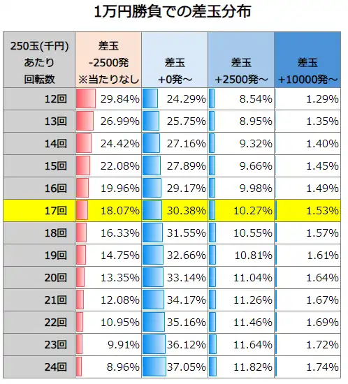 PAハイスクール・フリート オールスター すい～とでハッピー!2400 1万円勝負での差玉分布