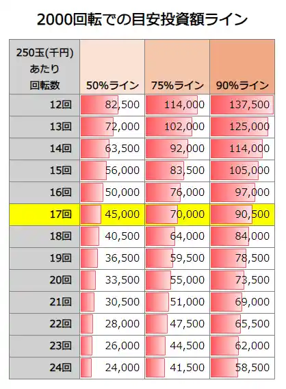 Pひぐらしのなく頃に 輪廻転生 2000回転での投資額目安