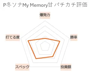 P冬のソナタ My Memory SWEET Version パチカチ評価