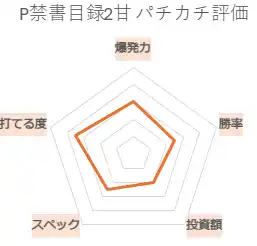 Pとある魔術の禁書目録2 Light PREMIUM 2000ver. パチカチ評価