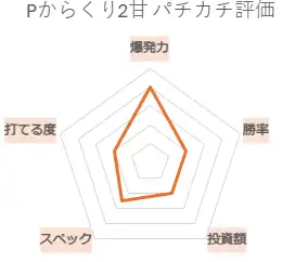 Pからくりサーカス2 Light ver パチカチ評価