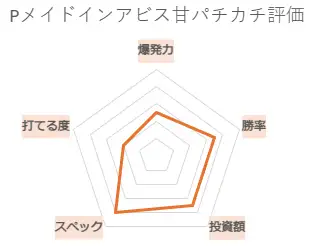 Pメイドインアビス 奈落の連環触 パチカチ評価