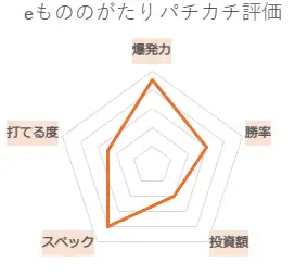 eフィーバーもののがたり パチカチ評価