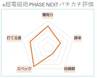 eとある科学の超電磁砲 PHASE NEXT パチカチ評価