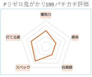 P Re:ゼロから始める異世界生活 鬼がかり199ver パチカチ評価