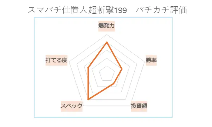 スマートぱちんこ 新・必殺仕置人 超斬撃199 パチカチ評価