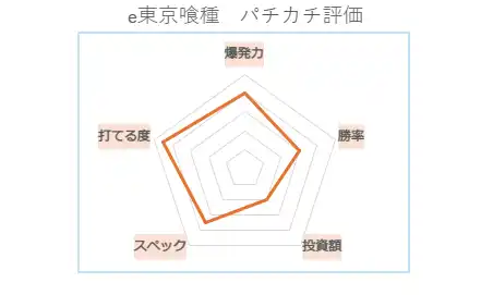 e東京喰種 パチカチ評価