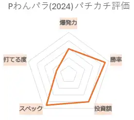 PAわんわんパラダイスCELEBRATION パチカチ評価