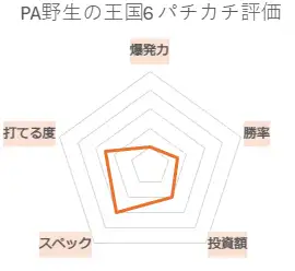 PA野生の王国6 パチカチ評価